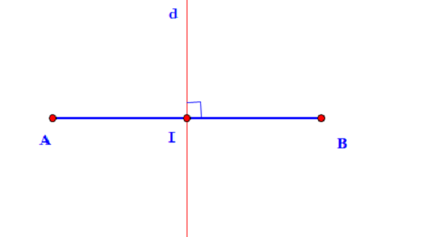 hai đường thẳng vuông góc lớp 7 và đường trung trực của đoạn thẳng