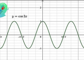 Đồ thị hàm số y = cos3x