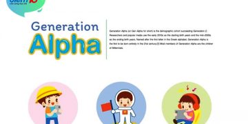  Gen Alpha là gì? 