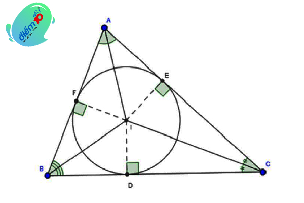 Tâm đàng tròn trĩnh nước ngoài tiếp tam giác là gì?