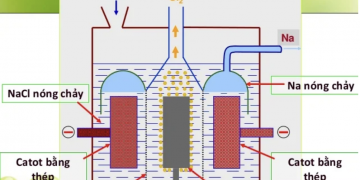 Điện phân natri clorua