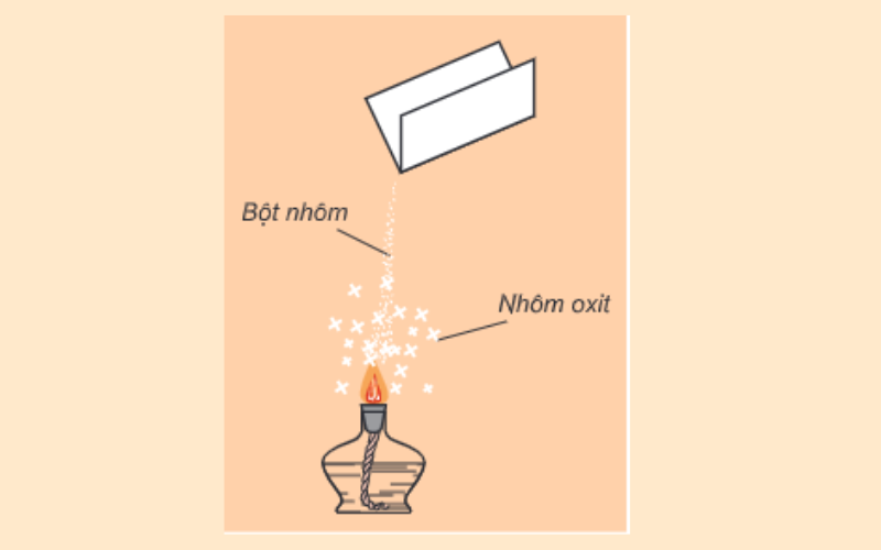 Bột nhôm cháy trong không khí