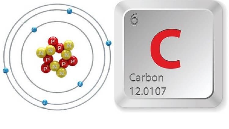 Cacbon có 2 hóa trị là IV và II