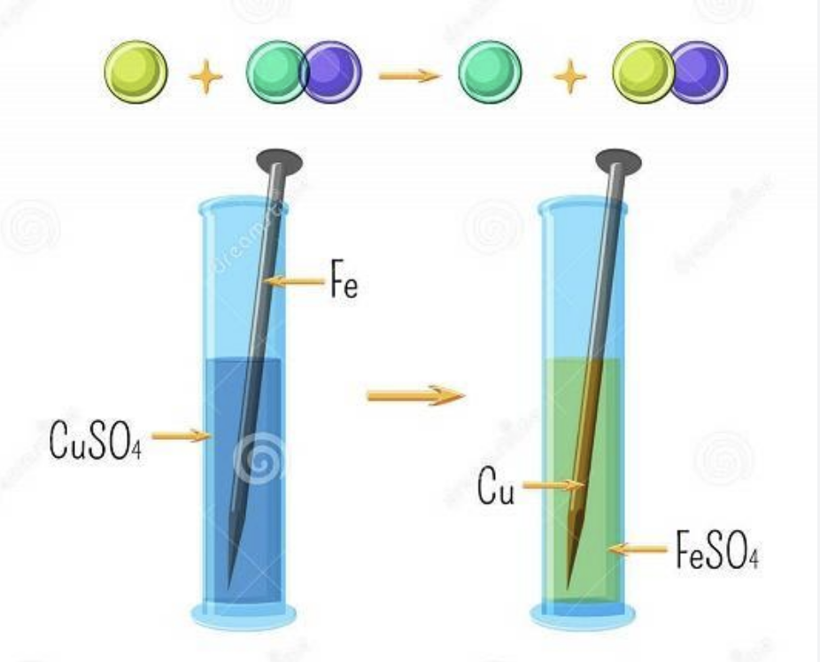 Ph?n ?ng Fe + CuSO4: Phuong trinh hoa h?c va bai t?p ap d?ng