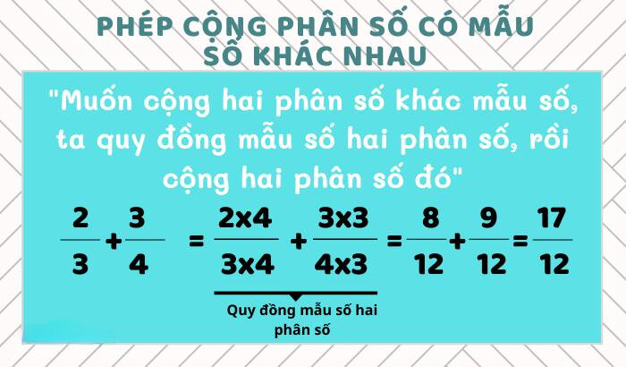 Cách cộng phân số khác mẫu số